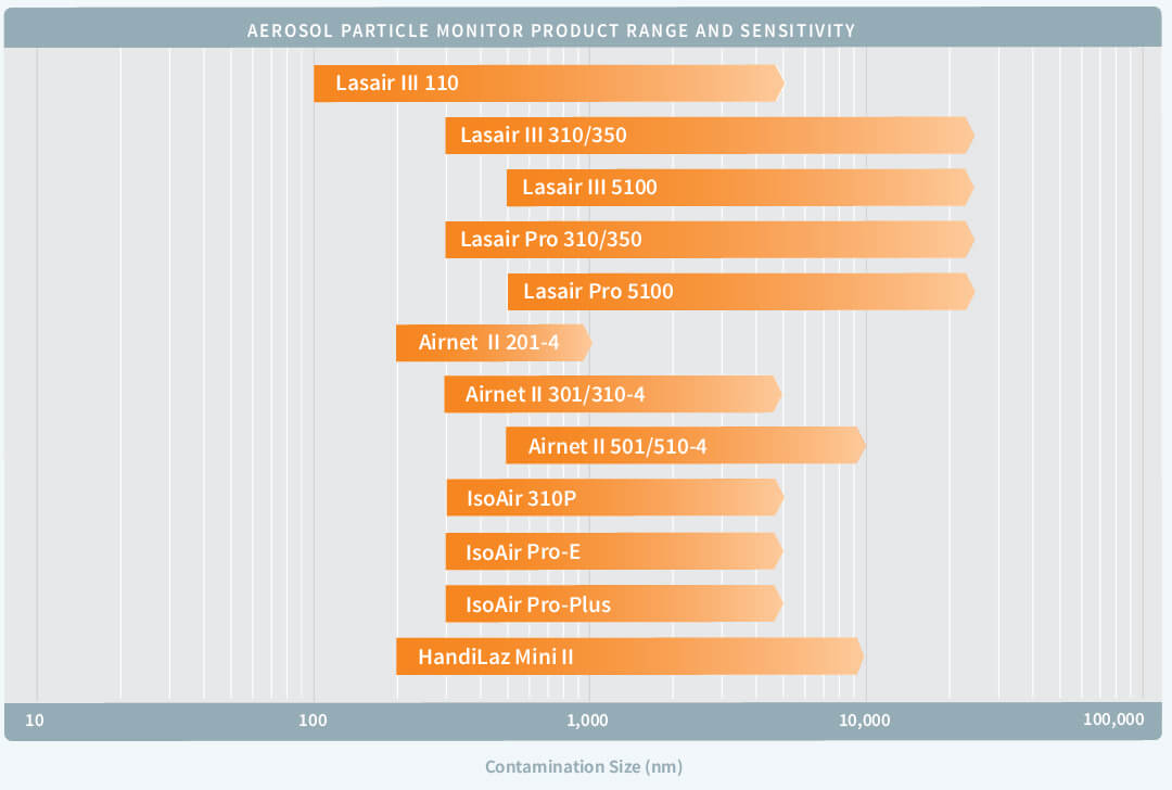 Image of chart showing aerosol sensitivity range